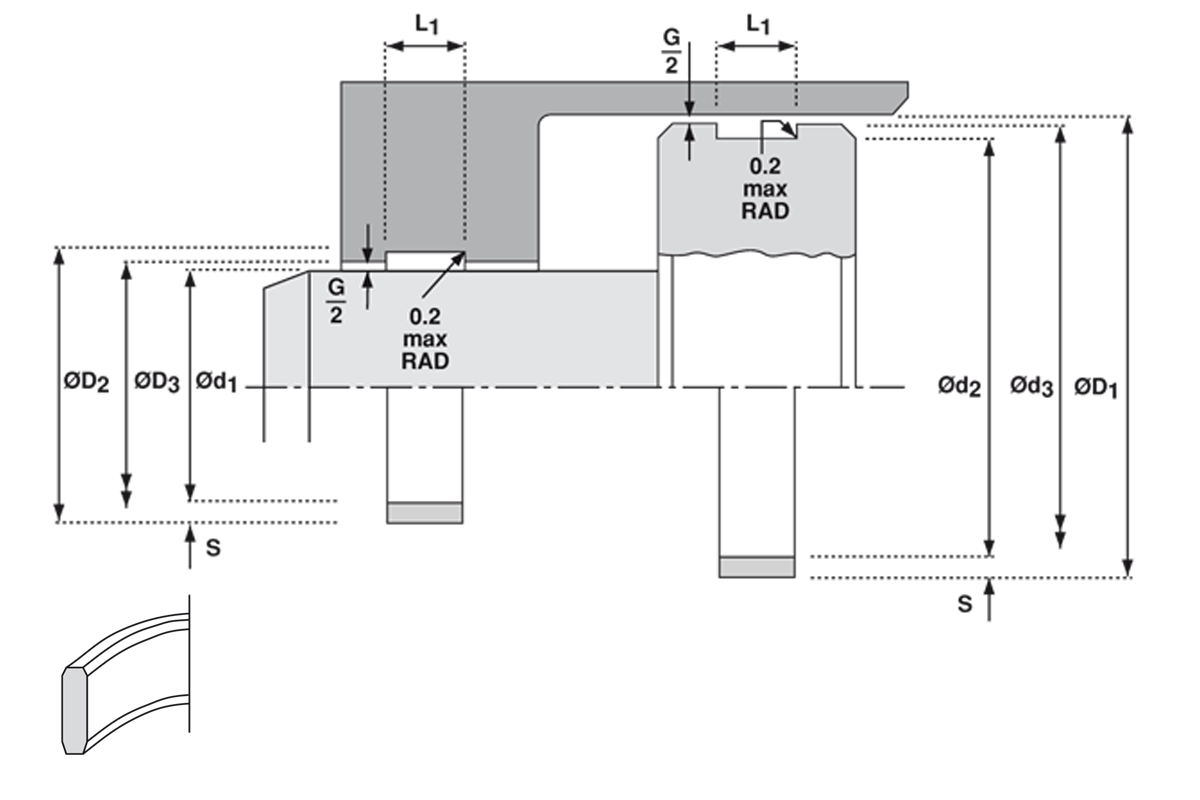 Ugradbeni prostor F87